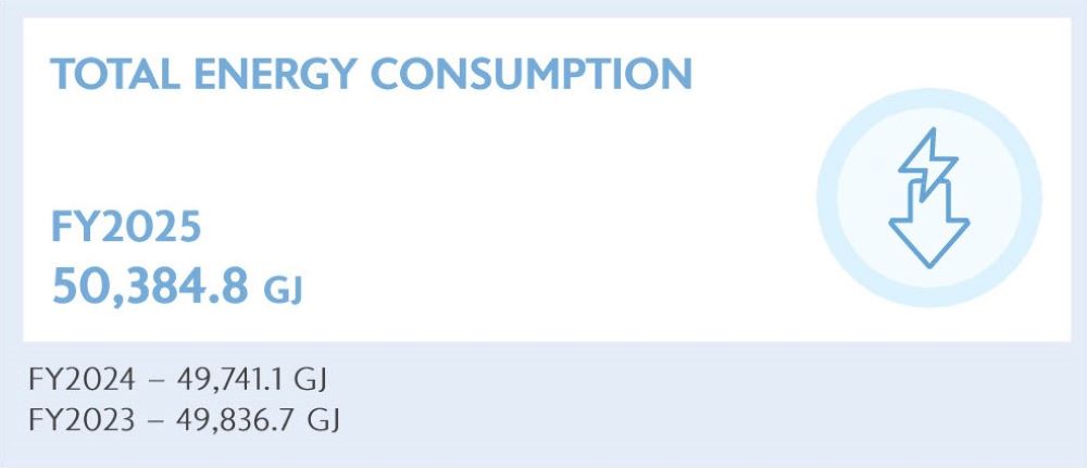 Energy Consumption