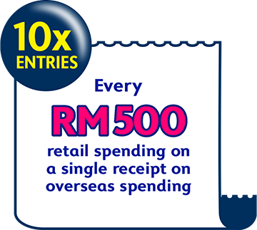 10x entries for every RM500 retail spending on a single receipt on overseas spending