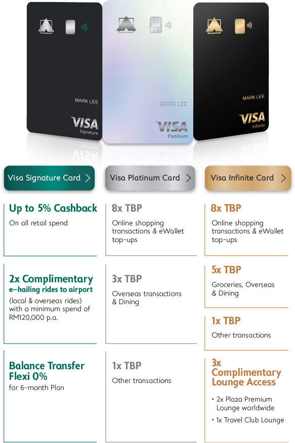 Alliance Bank Credit Card Rewards