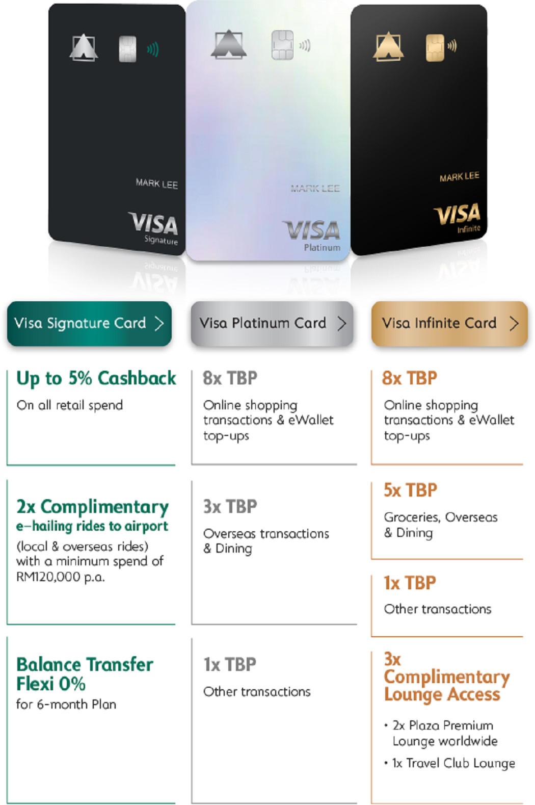 Alliance Bank Credit Card Rewards