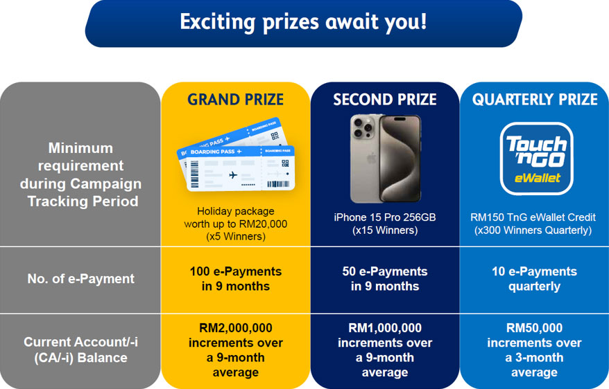 Exciting prizes