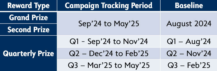 Tracking period