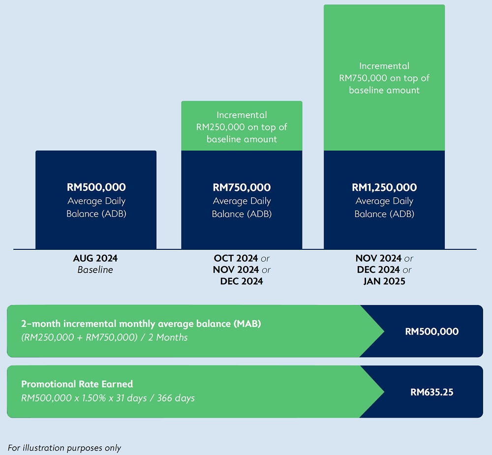 Exclusive Banking Privilleges Await