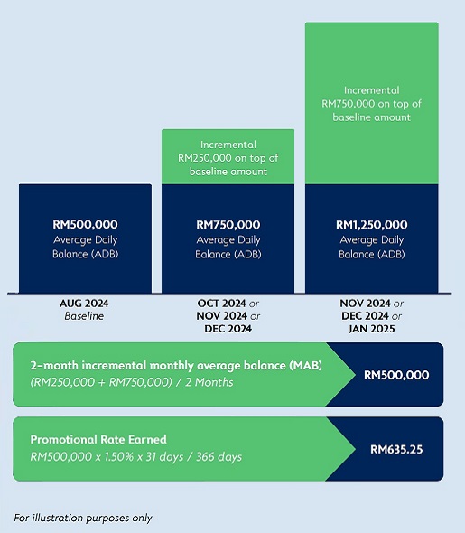 Exclusive Banking Privilleges Await