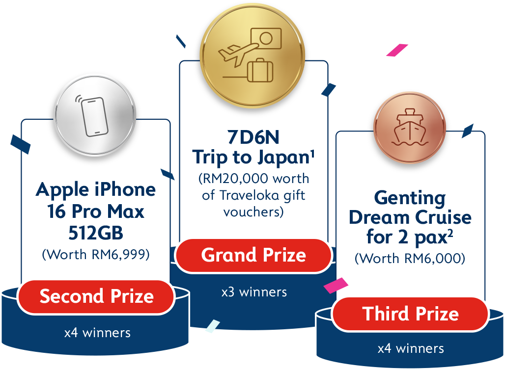 Prizes