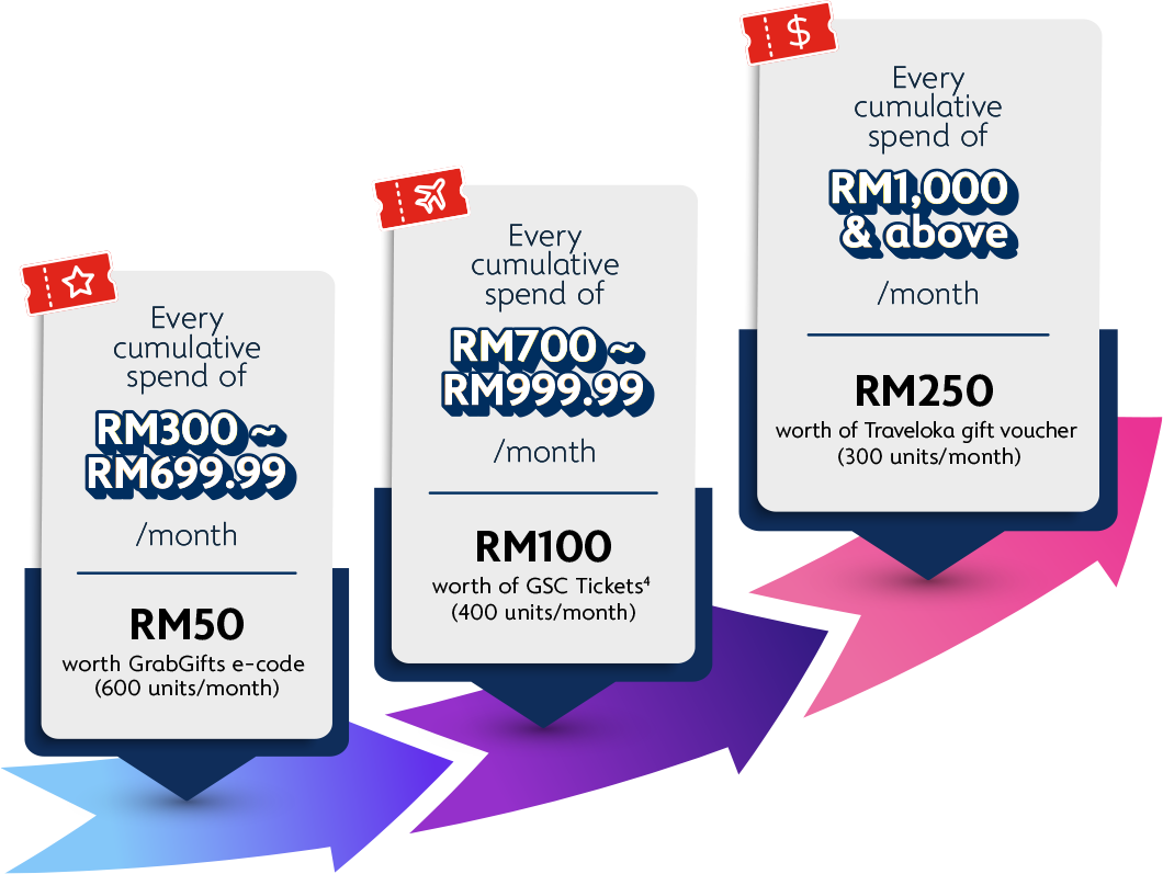 Rewards